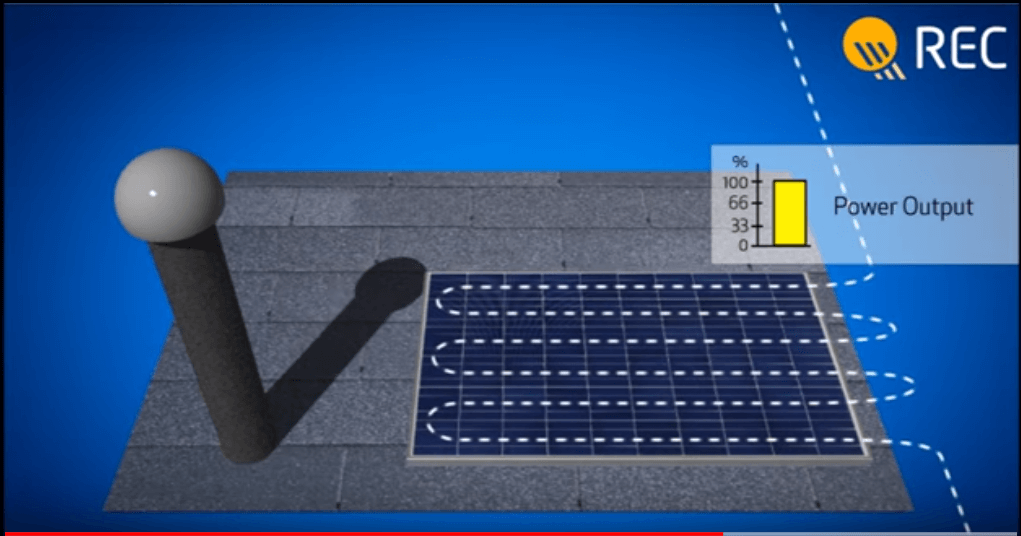 Hot spot effect of solar panel